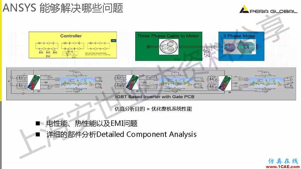 技術分享 | ANSYS電機與電控系統設計與分析技術Maxwell分析案例圖片23