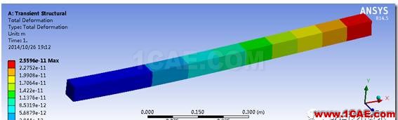 1490240444282781.png 【技術篇】施加同時隨時間和空間變化的載荷ansys workbanch圖片22