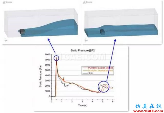 【技術貼】PumpLinx VOF功能應用與驗證Pumplinx旋轉機構有限元分析圖片27