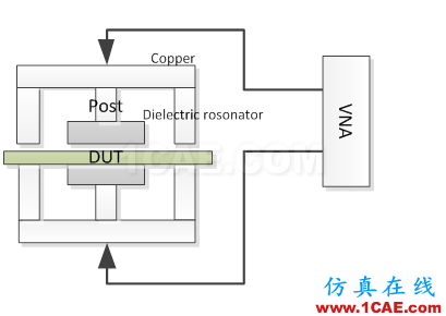 【PCB】PCB介電常數測試HFSS結果圖片2