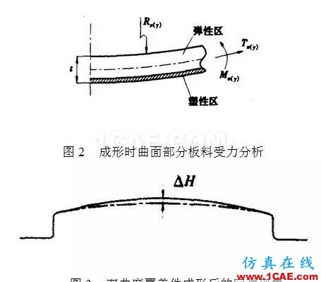 基于eta/Dynaform發蓋外板拉深后切邊回彈的模擬研究dynaform仿真分析圖片2
