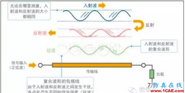 最好的天線基礎知識！超實用 隨時查詢(20170325)【轉】ansys hfss圖片62