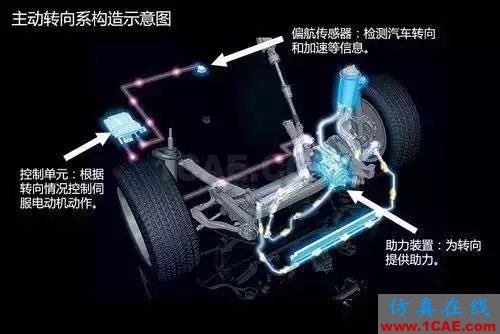 方向盤的工作原理。。漲知識！【轉發】機械設計圖片13