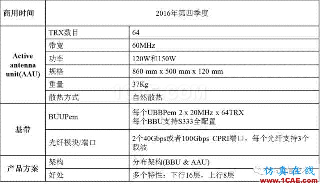 大規模天線技術（Massive MIMO ）白皮書 V0.1HFSS圖片9
