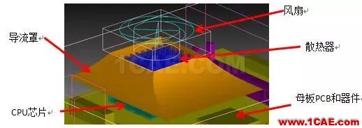 技巧 | 某強迫風冷機箱網格劃分策略icepak應用技術圖片1