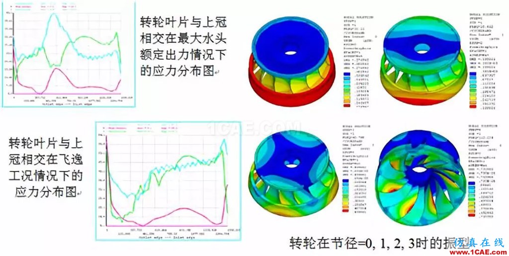 行業方案 | CFD仿真技術在水輪機產品設計中的應用簡介fluent仿真分析圖片6