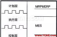 『行業資訊』中國制造業轉型的十個方向（深度好文）圖片6