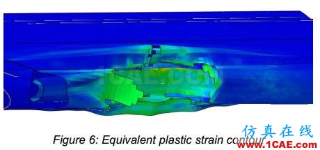 在翼板上使用Abaqus / Explicit進行飛機與鳥群相撞事故有限元分析abaqus有限元培訓(xùn)資料圖片7
