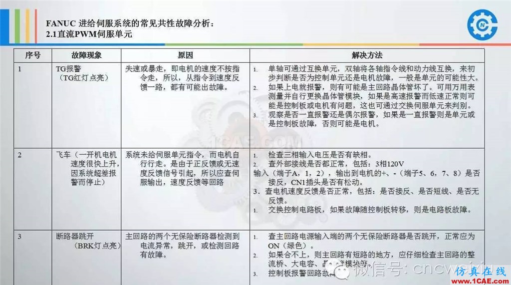 FANUC進(jìn)給伺服故障分析PPTug模具設(shè)計技術(shù)圖片9
