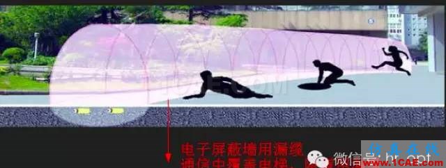最好的天線基礎知識！超實用 隨時查詢(20170325)【轉】HFSS培訓的效果圖片22