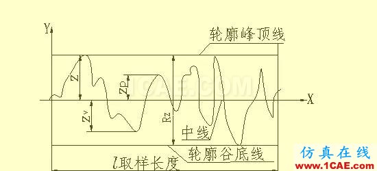 機械人不可缺少的四大類基礎資料，建議永久收藏【轉發(fā)】Catia技術圖片11