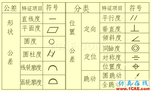 機械人不可缺少的四大類基礎資料，建議永久收藏【轉發(fā)】Catia仿真分析圖片28