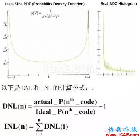 高速AD/DAC的測量及設計問題解答HFSS分析案例圖片3