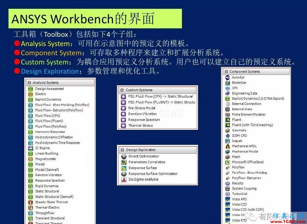 有限元培訓(xùn)資料：網(wǎng)格生成一般方法ansys結(jié)構(gòu)分析圖片38