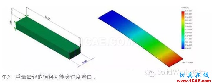 SolidWorks 優化solidworks simulation應用技術圖片3