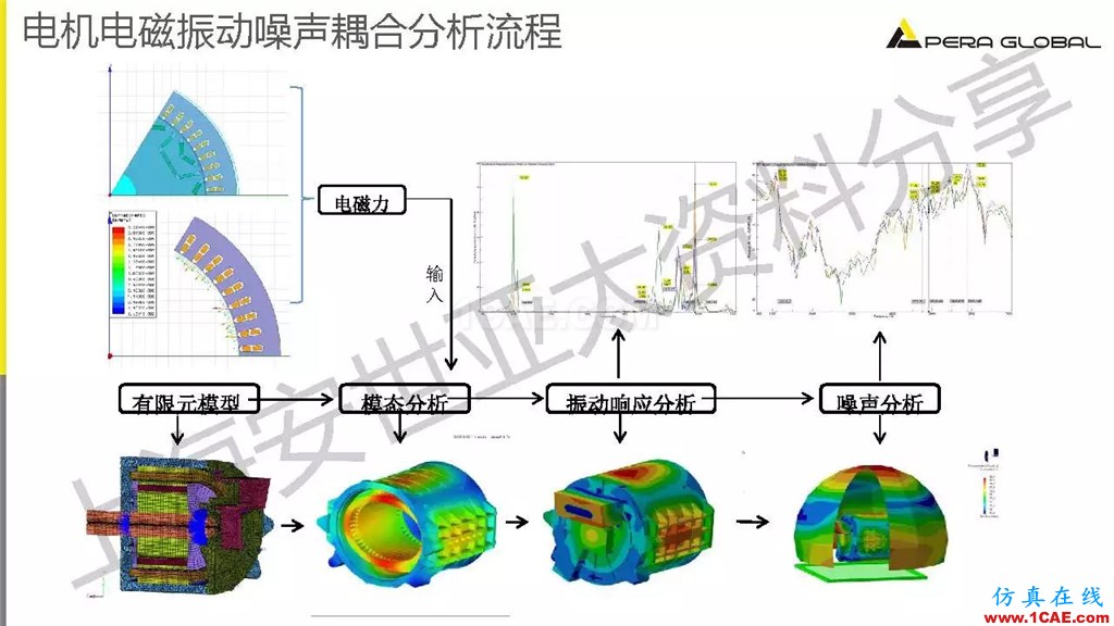 技術分享 | ANSYS電機與電控系統設計與分析技術Maxwell培訓教程圖片19