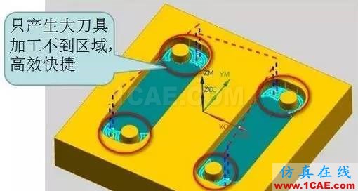 UG10.0面銑也可以自動清角ug培訓(xùn)課程圖片7