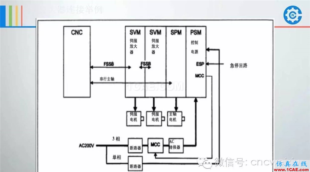 FANUC進(jìn)給伺服故障分析PPTug設(shè)計圖片45