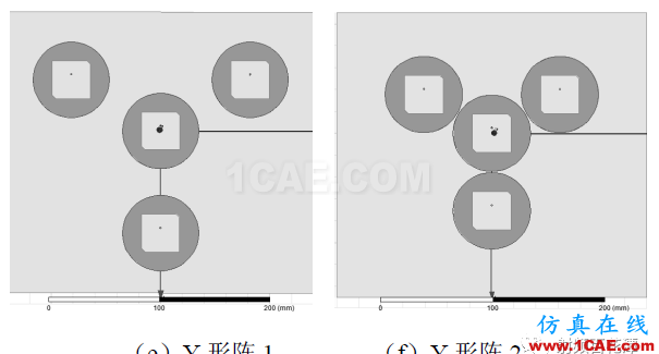 衛(wèi)星導航自適應陣列抗干擾性能分析HFSS仿真分析圖片4