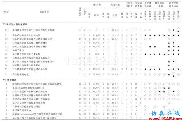 【資訊】中國科研實力何時趕超美國？中美科研實力大比拼！圖片10
