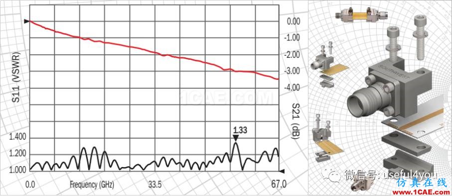同軸轉PCB免焊接連接器（附119M產品資料和應用手冊）【轉發】ansys hfss圖片2