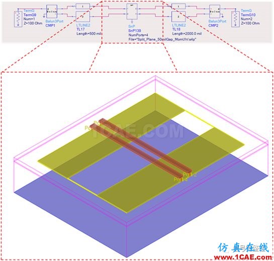 不管是高速電路還是射頻電路,當微帶線跨分割時,信號將會引起什么樣的問題呢？【轉發】ansys hfss圖片3