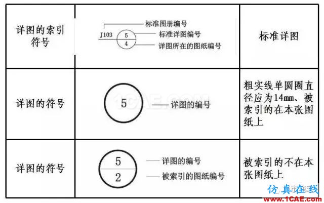 施工圖中常用符號及圖例，值得收藏！AutoCAD分析圖片5