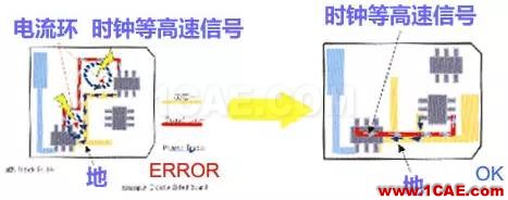 高速PCB設計EMI之九大規則ansysem培訓教程圖片8