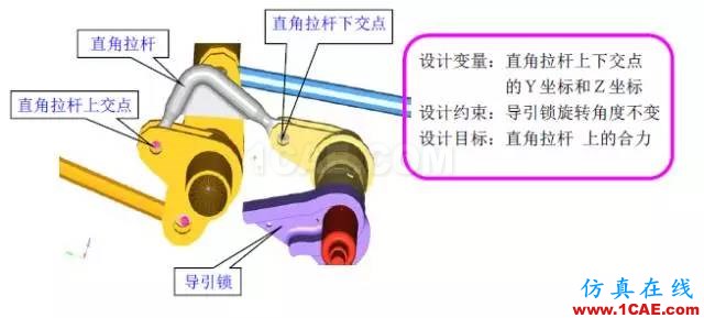 案例-基于HyperWorks的艙門機構多體動力學分析和優(yōu)化-復合材料hypermesh培訓教程圖片17