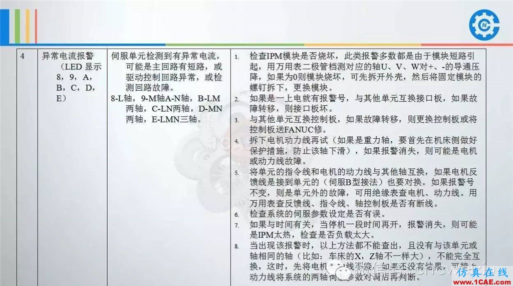 FANUC進(jìn)給伺服故障分析PPTug模具設(shè)計技術(shù)圖片26