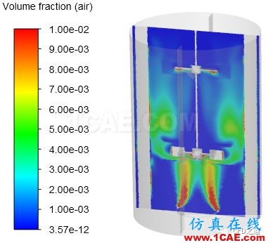 【Fluent案例】攪拌器【轉發】fluent流體分析圖片24