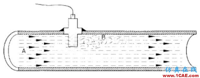 管道振動分析技術(shù)：機(jī)械振動和流致振動ansys結(jié)構(gòu)分析圖片13