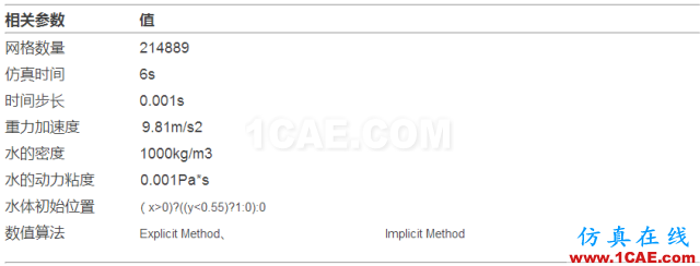 【技術貼】PumpLinx VOF功能應用與驗證cae-pumplinx圖片9