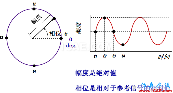 IC好文推薦：信號源是如何工作的？HFSS分析圖片29