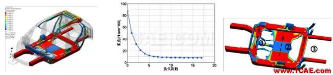 基于 OptiStruct 的白車(chē)身拓?fù)鋬?yōu)化研究 【優(yōu)秀論文】基于 OptiStruct 的白車(chē)身拓?fù)鋬?yōu)化研究hyperworks仿真分析圖片7