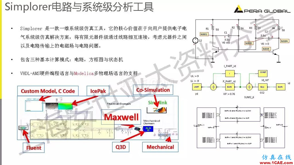 技術分享 | ANSYS電機與電控系統設計與分析技術Maxwell分析案例圖片24