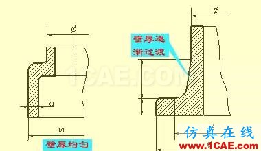 機械人不可缺少的四大類基礎資料，建議永久收藏【轉發(fā)】Catia仿真分析圖片32