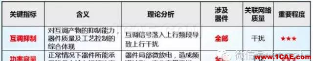 最好的天線基礎知識！超實用 隨時查詢(20170325)【轉】HFSS分析圖片45