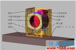 2010年08月31日 - 林子 - 林子清風 CAE/CFD工作室 滾筒洗衣機的虛擬樣機模型