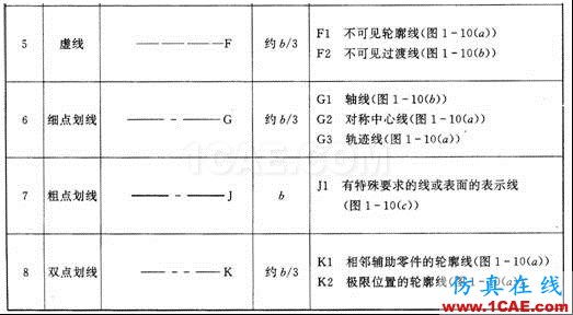 機(jī)械制圖基礎(chǔ)知識,大學(xué)四年的精華全在這里了!機(jī)械設(shè)計(jì)教程圖片7
