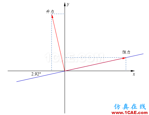 【Fluent案例】03:RAE2822翼型外流場(chǎng)計(jì)算fluent結(jié)果圖片9