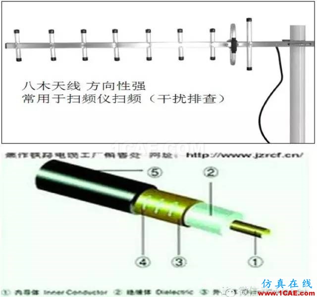 最好的天線基礎知識！超實用 隨時查詢(20170325)【轉】HFSS培訓的效果圖片21