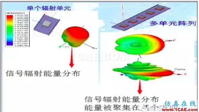 最好的天線基礎知識！超實用 隨時查詢(20170325)【轉】HFSS圖片33