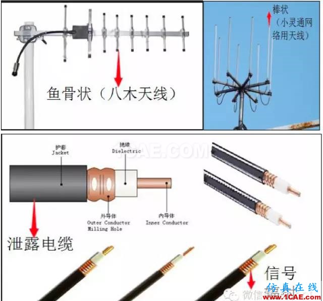 最好的天線基礎知識！超實用 隨時查詢(20170325)【轉】HFSS仿真分析圖片12