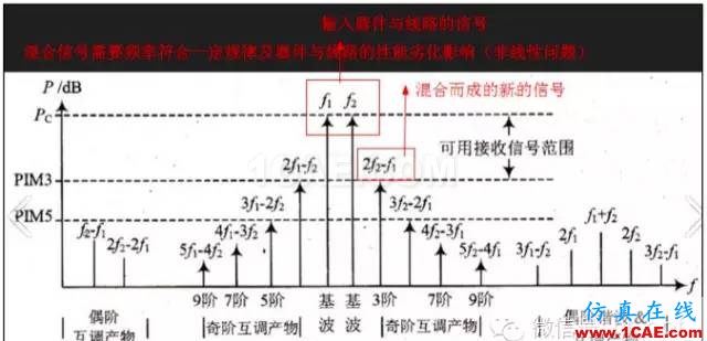 最好的天線基礎知識！超實用 隨時查詢(20170325)【轉】HFSS分析圖片48