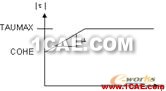 ANSYS結(jié)構(gòu)非線性分析指南連載五 ANSYS結(jié)構(gòu)非線性分析指南連載五