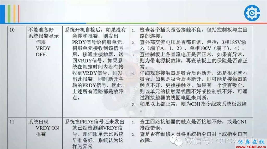 FANUC進(jìn)給伺服故障分析PPTug設(shè)計圖片17