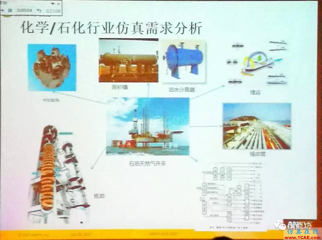 化學/石化工業中的流體仿真視頻(槍版)fluent分析案例圖片3