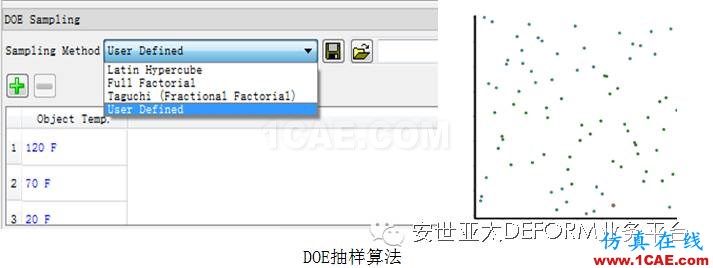 讓它幫你解決問(wèn)題-DEFORM軟件DOE/OPT多目標(biāo)優(yōu)化設(shè)計(jì)系統(tǒng)Deform分析案例圖片5
