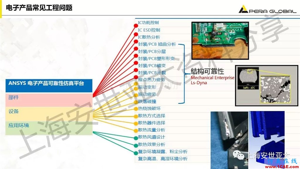 技術分享 | ansys workbench電子產品結構可靠性分析技術ansys結果圖片5